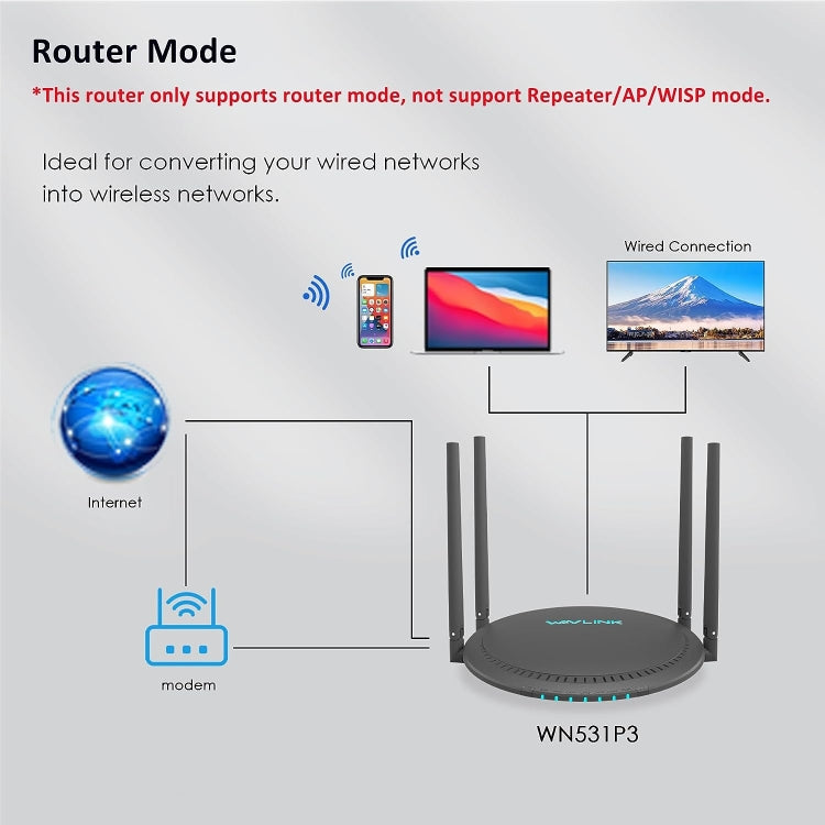 WAVLINK WN531P3 WAN / LAN Port Signal Booster Wireless Repeater AC1200 Wireless Routers, Plug:EU Plug - free shipping - PMC Jewellery - Order now!