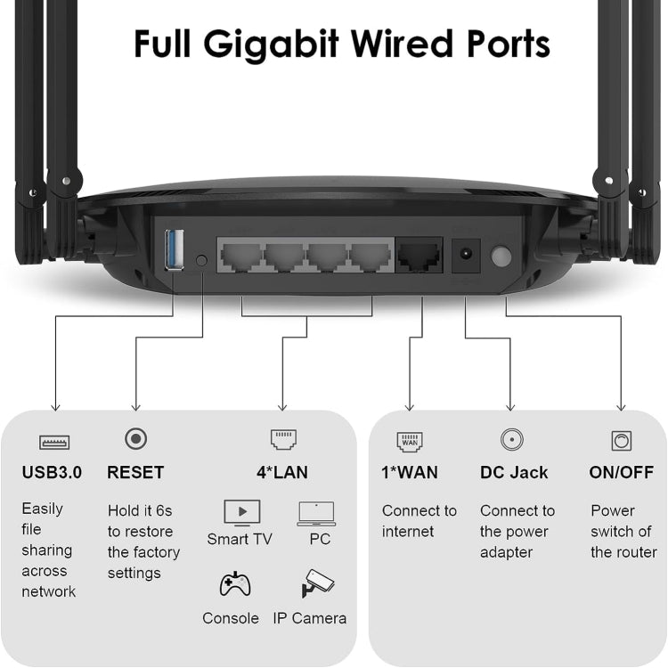 WAVLINK WN531MX3 Wider Coverage AX3000 WiFi 6 Wireless Routers Dual Band Wireless Repeater, Plug:EU Plug - free shipping - PMC Jewellery - Order now!