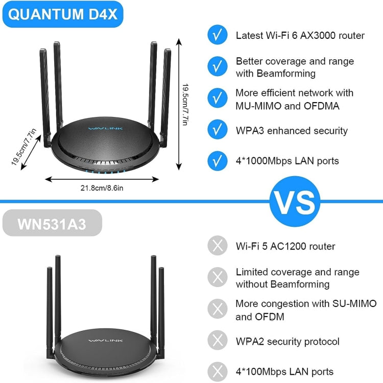WAVLINK WN531MX3 Wider Coverage AX3000 WiFi 6 Wireless Routers Dual Band Wireless Repeater, Plug:US Plug - Wireless Routers by PMC Jewellery | Online Shopping South Africa | PMC Jewellery | Buy Now Pay Later Mobicred