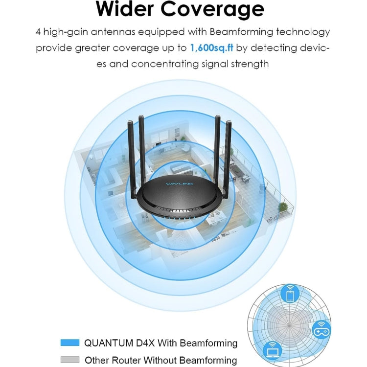 WAVLINK WN531MX3 Wider Coverage AX3000 WiFi 6 Wireless Routers Dual Band Wireless Repeater, Plug:EU Plug - free shipping - PMC Jewellery - Order now!