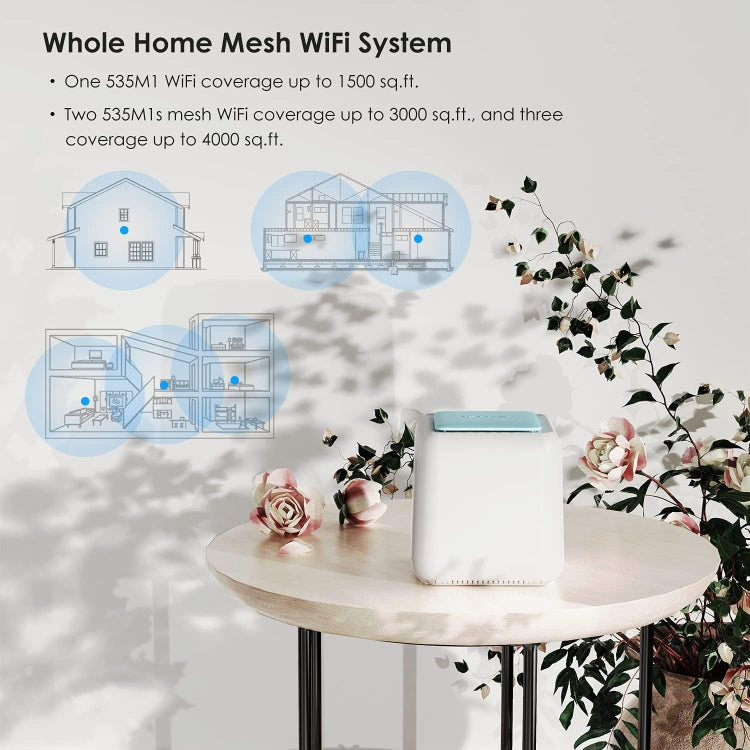 WAVLINK WN535M1 WiFi Wireless Routers 11AC AC1200 Mesh Wireless Repeater Signal Extender, Plug:AU Plug - free shipping - PMC Jewellery - Order now!