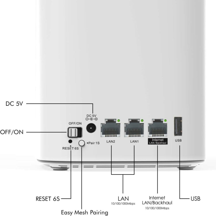 WAVLINK WN551K3 3pcs AC3000 WiFi Wireless Repeater Built-in Antenna Tri-Band Mesh Wireless Router, Plug:EU Plug - free shipping - PMc TechLife - Order now!