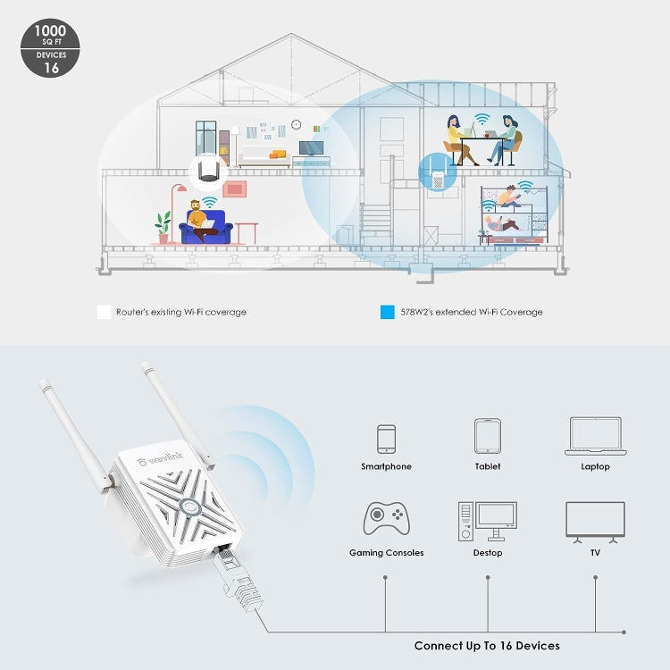 WAVLINK WN578W2 For Home Office N300 WiFi Wireless AP Repeater Signal Booster, Plug:EU Plug - free shipping - PMC Jewellery - Order now!