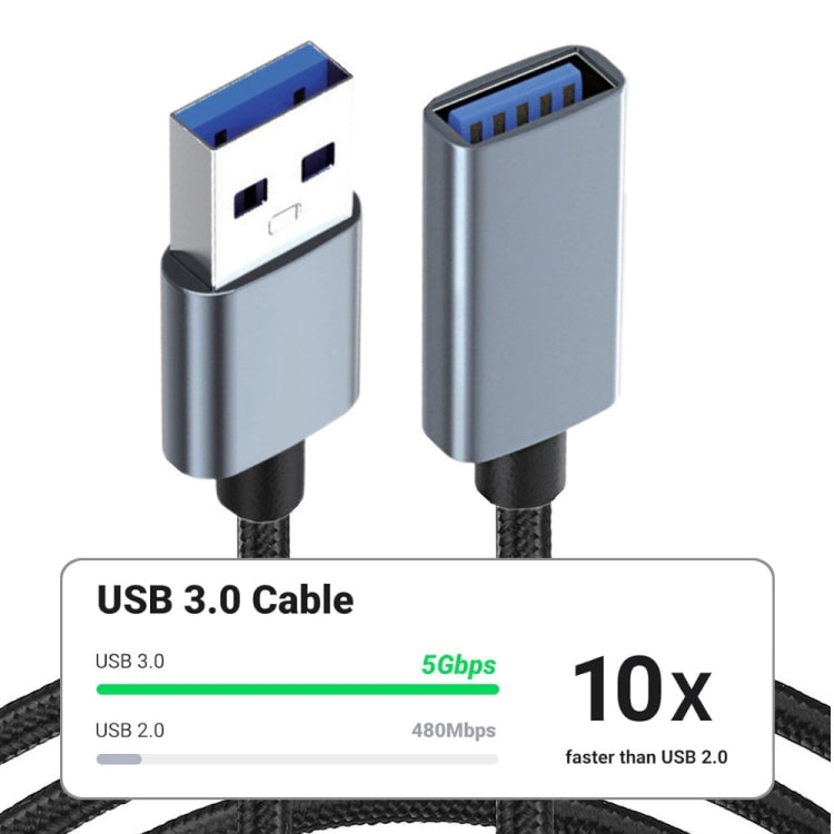 JUNSUNMAY 2A USB 3.0 Male to Female Extension Cord High Speed Charging Data Cable, Length:1m - free shipping - PMC TechLife - Order now!