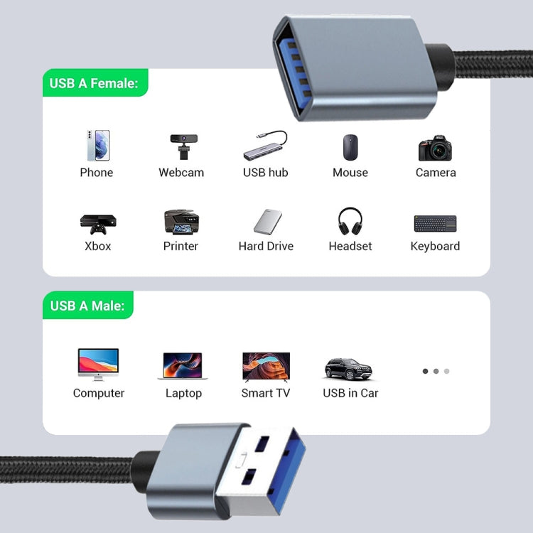 JUNSUNMAY 2A USB 3.0 Male to Female Extension Cord High Speed Charging Data Cable, Length:2m - USB Cable by JUNSUNMAY | Online Shopping South Africa | PMC TechLife | Buy Now Pay Later Mobicred