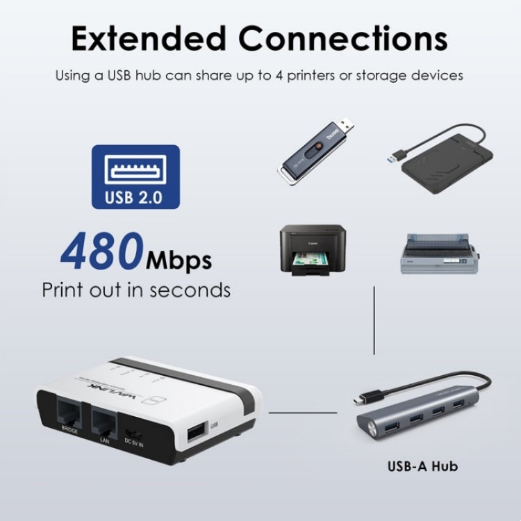 WAVLINK NU516U1 USB2.0 Wireless Printer Server With 10 / 100Mbps LAN / Bridge WiFi(AU Plug) - Printer Accessories by WAVLINK | Online Shopping South Africa | PMC TechLife | Buy Now Pay Later Mobicred