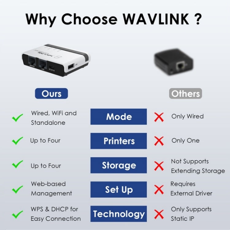WAVLINK NU516U1 USB2.0 Wireless Printer Server With 10 / 100Mbps LAN / Bridge WiFi(AU Plug) - Printer Accessories by WAVLINK | Online Shopping South Africa | PMC TechLife | Buy Now Pay Later Mobicred