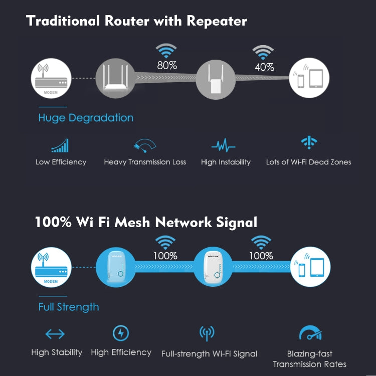WAVLINK WN576K2 AC1200 Household WiFi Router Network Extender Dual Band Wireless Repeater, Plug:US Plug (White) - free shipping - PMC Jewellery - Order now!