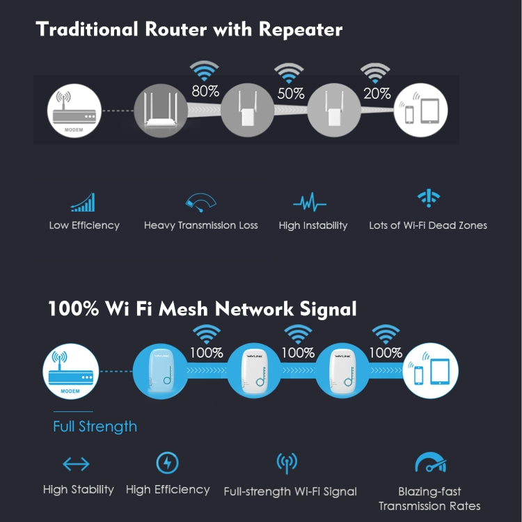 WAVLINK WN576K3 AC1200 Household WiFi Router Network Extender Dual Band Wireless Repeater, Plug:EU Plug - Wireless Routers by WAVLINK | Online Shopping South Africa | PMC Jewellery | Buy Now Pay Later Mobicred