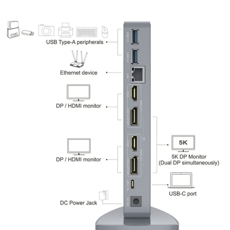 WAVLINK WL-UG69DK7 Laptops Type-C Universal Desktop Docking Station Aluminum Alloy HUB Adapter(UK Plug) - free shipping - PMC TechLife - Order now!