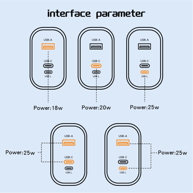 PD30W USB-C / Type-C + 8 Pin + USB Charger with Type-C to 8 Pin Date Cable(EU Plug) - free shipping - PMC Jewellery - Order now!