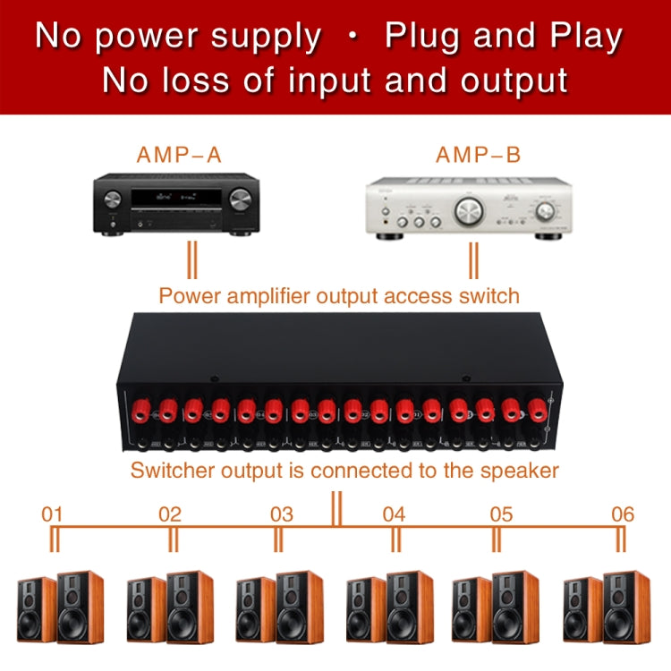 B06 82 In 6 Out Power Amplifier Speaker Selector 6 Region Stereo Speaker Switcher -  by PMC TechLife | Online Shopping South Africa | PMC TechLife | Buy Now Pay Later Mobicred