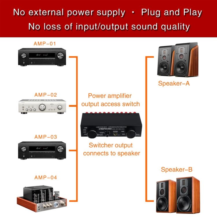 B071 4 Input 2 Output or 2 In 4 Out Power Amplifier Speaker Selector Switcher -  by PMC TechLife | Online Shopping South Africa | PMC TechLife | Buy Now Pay Later Mobicred