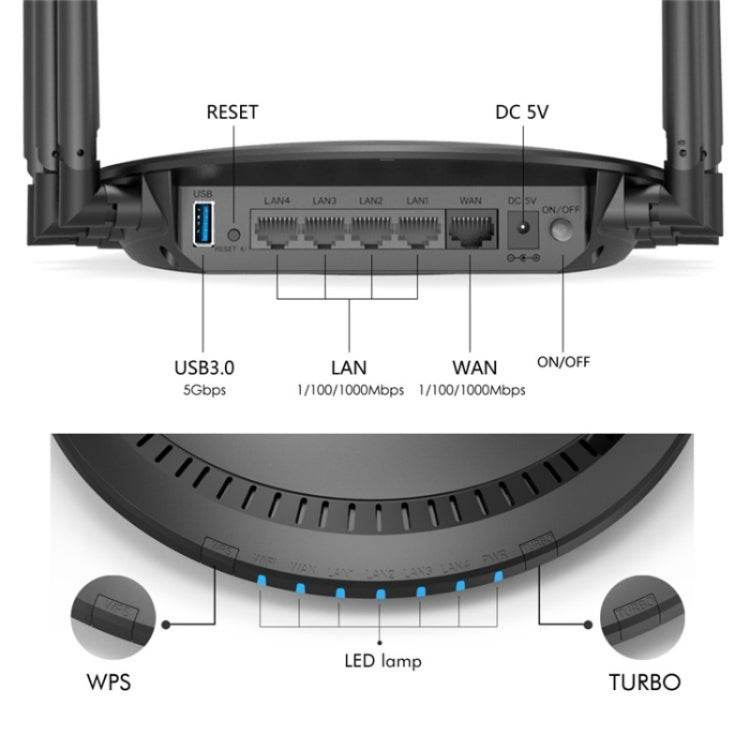 WAVLINK WN531A6 Dual Band Wireless Repeater AC2100 Gigabit Ethernet Port WiFi Router, Plug:UK Plug - Wireless Routers by WAVLINK | Online Shopping South Africa | PMC Jewellery | Buy Now Pay Later Mobicred