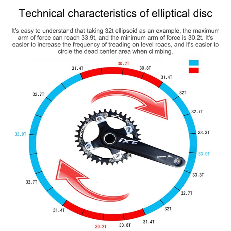 MOTSUV Narrow Wide Chainring MTB  Bicycle 104BCD Tooth Plate Parts(Black) - Bicycle Brake Parts by PMC TechLife | Online Shopping South Africa | PMC TechLife | Buy Now Pay Later Mobicred