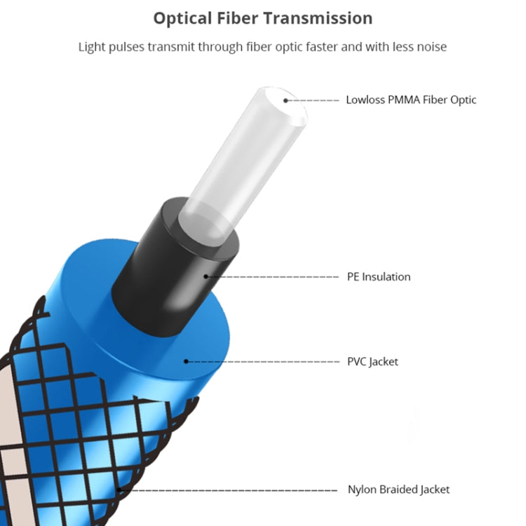EMK 90 Degree Swivel Adjustable Right Angled 360 Degrees Rotatable Plug Nylon Woven Mesh Optical Audio Cable, Cable Length:3m(Blue) - free shipping - PMC Jewellery - Order now!