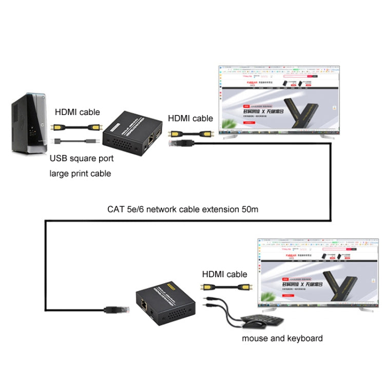 FJGEAR FJ-HKV50 HDMI+USB To KVM 1080P IP 50M Extender, Plug Type:US Plug - Converter by FJGEAR | Online Shopping South Africa | PMC Jewellery | Buy Now Pay Later Mobicred