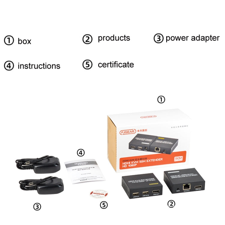 FJGEAR FJ-HKV50 HDMI+USB To KVM 1080P IP 50M Extender, Plug Type:EU Plug - free shipping - PMC Jewellery - Order now!