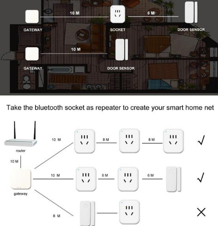 Bluetooth Multifunction Gateway Smart Home Door and Window Sensor Socket Control Center(White) - free shipping - PMC Jewellery - Order now!