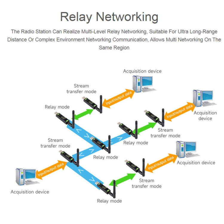 2pcs Waveshare 24513 USB To LoRa Data Transfer Module Based On SX1262 LF Version Using TCXO Crystal Oscillator - free shipping - PMC Jewellery - Order now!