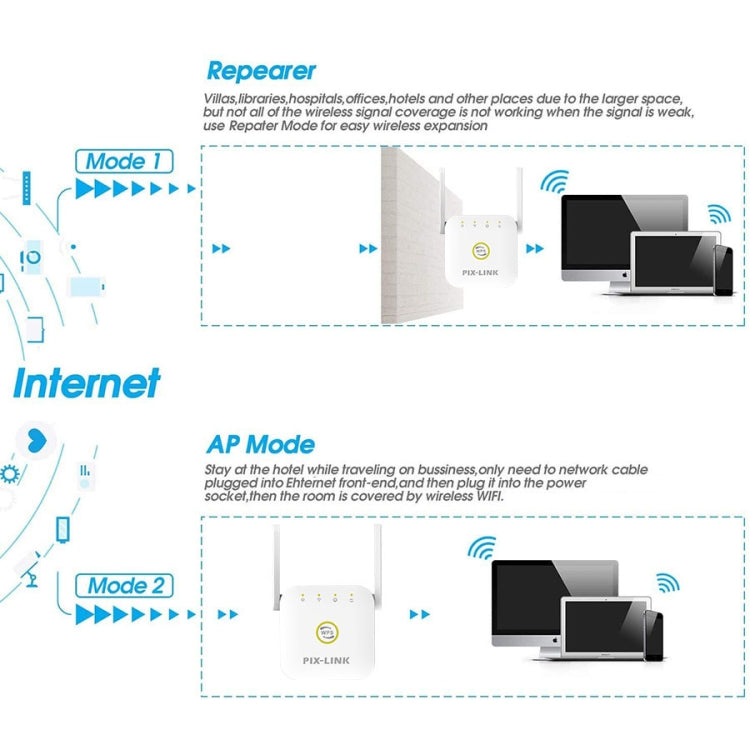 PIX-LINK WR22 300Mbps Wifi Wireless Signal Amplification Enhancement Extender, Plug Type:AU Plug(White) - Wireless Routers by PIX-LINK | Online Shopping South Africa | PMC Jewellery | Buy Now Pay Later Mobicred