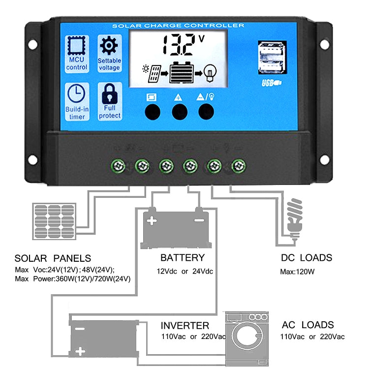 Street Lamp Smart Lighting Charging Solar Controller, Model: RBL-20A - Others by PMC Jewellery | Online Shopping South Africa | PMC Jewellery | Buy Now Pay Later Mobicred