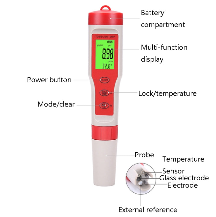 4-in-1 Portable PH/TDS/EC/TEMP Test Pen Multi-Function Water Quality Tester - free shipping - PMC TechLife - Order now!