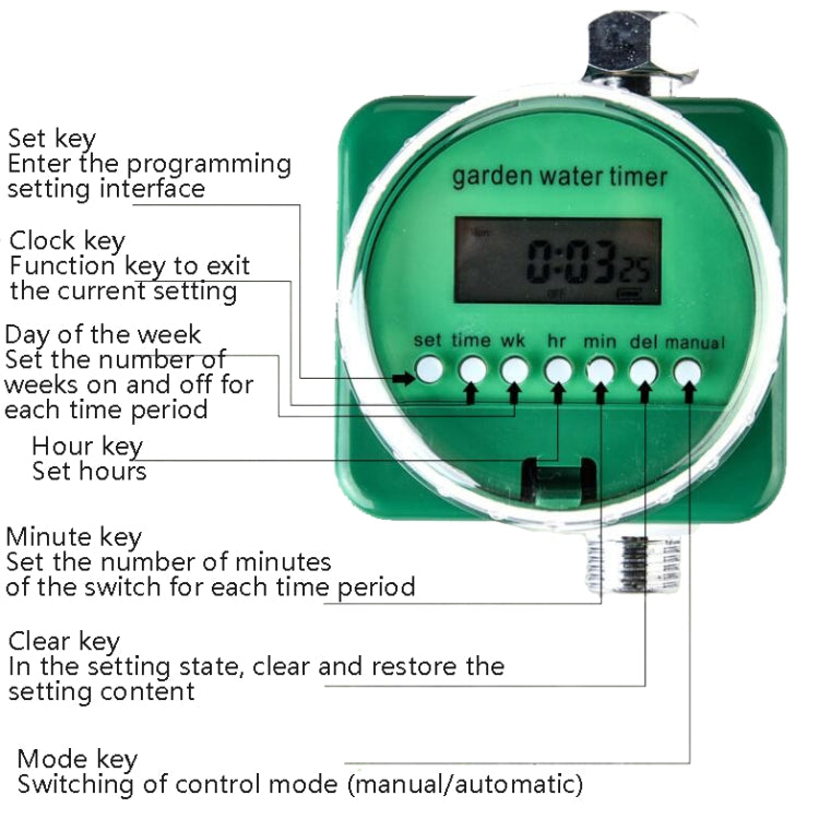 RUAMEA BQ08 Automatic Water Sprayer Micro-Spray Droplets Automatic Sprinkling Timing Irrigation With Rain Sensor Function - Watering & Irrigation by PMc TechLife | Online Shopping South Africa | PMc TechLife | Buy Now Pay Later Mobicred
