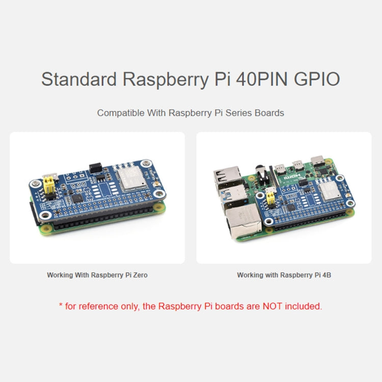Waveshare For Raspberry Pi LC29H Series Dual-Band L1+L5 Positioning GPS Module, Spec: (BS) GPS/RTK HAT - free shipping - PMC TechLife - Order now!