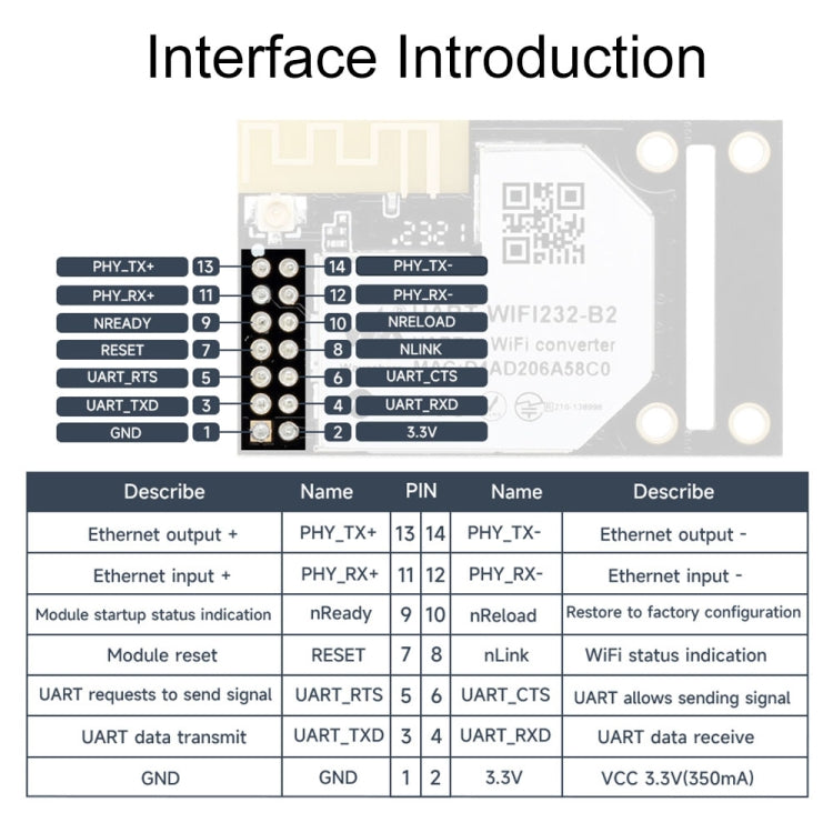 Waveshare 25116 UART to WiFi And Ethernet Module, Integrated 802.11b/g/n Module - free shipping - PMC TechLife - Order now!