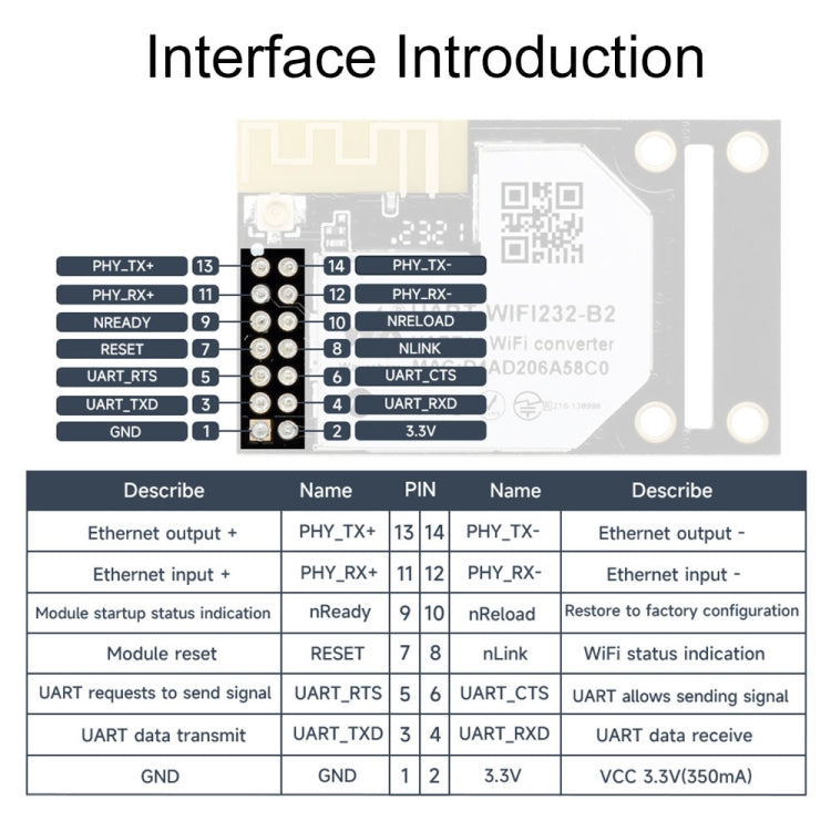 Waveshare 25116 UART to WiFi And Ethernet Module, Integrated 802.11b/g/n Module - Modules Expansions Accessories by Waveshare | Online Shopping South Africa | PMC Jewellery | Buy Now Pay Later Mobicred