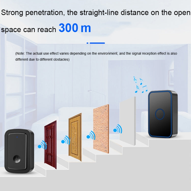 CACAZI A19 1 For 1 Wireless Music Doorbell without Battery, Plug:EU Plug(White) - Wireless Doorbell by CACAZI | Online Shopping South Africa | PMC TechLife | Buy Now Pay Later Mobicred