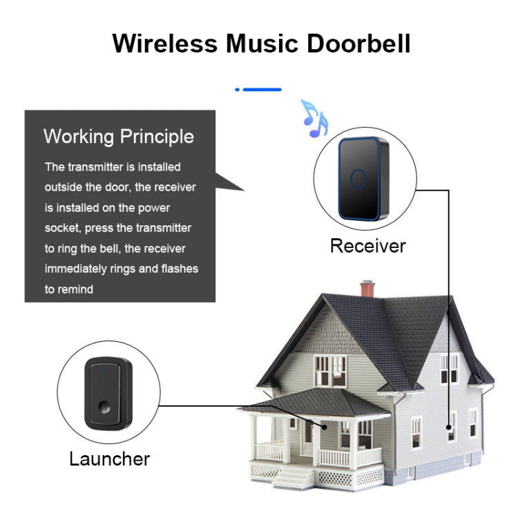 CACAZI  A19 1 For 3  Wireless Music Doorbell without Battery, EU Plug(Black) - Wireless Doorbell by CACAZI | Online Shopping South Africa | PMC TechLife | Buy Now Pay Later Mobicred