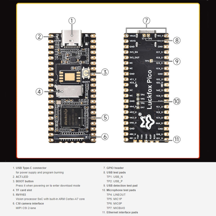 Waveshare LuckFox Pico RV1103 Linux Micro Development Board without Header - Boards & Shields by Waveshare | Online Shopping South Africa | PMC Jewellery | Buy Now Pay Later Mobicred