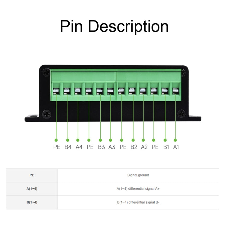 Waveshare 25219 Industrial USB To 4Ch RS485 Converter - free shipping - PMC Jewellery - Order now!