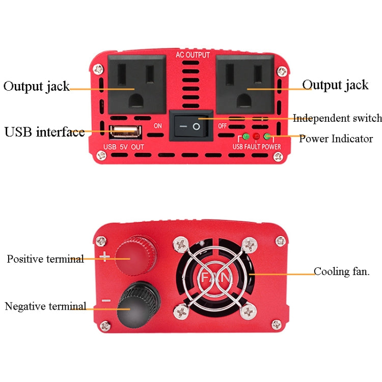 LVYUAN Car Inverter Dual USB Power Converter, Specification: 24V to 220V 2000W - Modified Square Wave by PMC TechLife | Online Shopping South Africa | PMC TechLife | Buy Now Pay Later Mobicred
