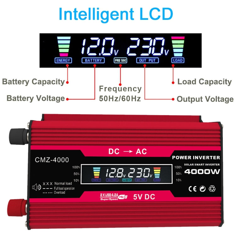 Zhi Zun Solar Power System Inverters+30A Controller+18W 18V Solar Panel, Specification: Black 12V To 110V - free shipping - PMC TechLife - Order now!