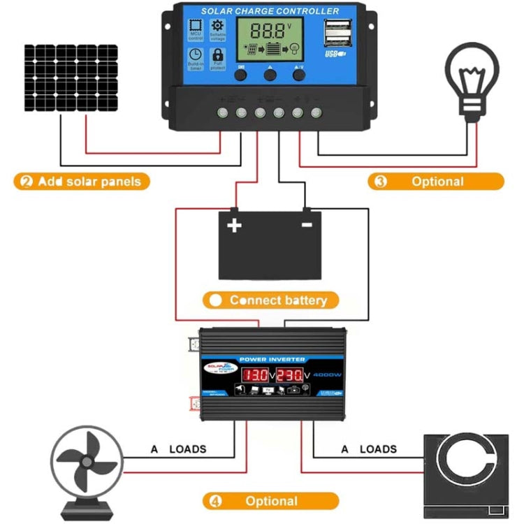 Solar Power System Inverter 30A Controller+18W 12V Solar Panel, Specification: Black 12V To 110V - Charger by PMC TechLife | Online Shopping South Africa | PMC TechLife | Buy Now Pay Later Mobicred