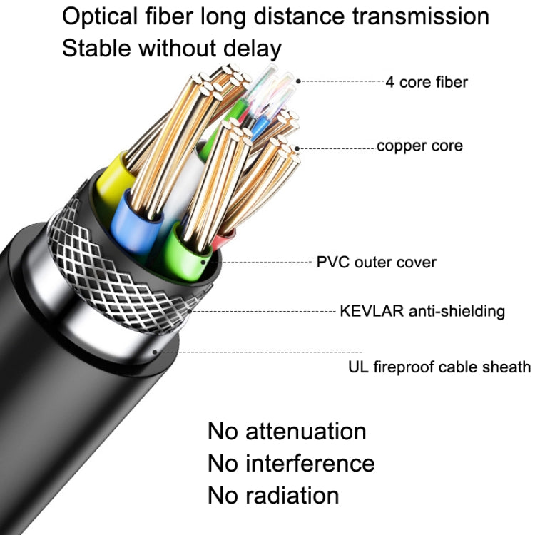 DTECH HDMI 2.0 Version Fiber Optical Line 4K 60Hz Large Screen TV Engineering Wiring, Length: 10m - Cable by DTECH | Online Shopping South Africa | PMC Jewellery | Buy Now Pay Later Mobicred