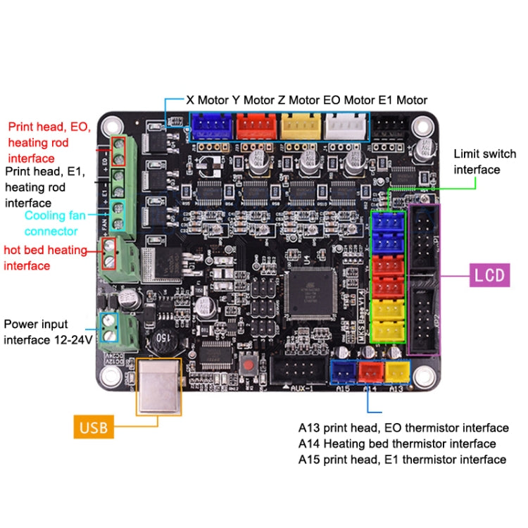 3D Printer Integrated Main Control Board - Parts by PMC TechLife | Online Shopping South Africa | PMC TechLife | Buy Now Pay Later Mobicred