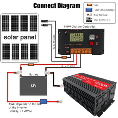 Gurxun HZ1500-10000 Sine Wave 10000W Inverter Power Converter, Specification: 12V To 110V -  by Gurxun | Online Shopping South Africa | PMC Jewellery | Buy Now Pay Later Mobicred