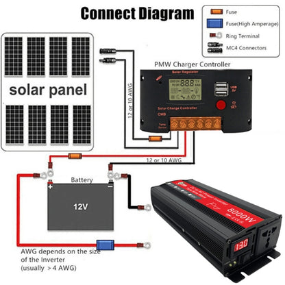 Gurxun 8000W High Power Household Car Sine Wave Inverter, Specification: 24V To 220V - Pure Sine Wave by Gurxun | Online Shopping South Africa | PMC Jewellery | Buy Now Pay Later Mobicred