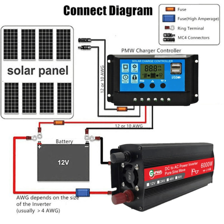 Gurxun 6000W High Power Sine Wave Inverter With Single Digital Display, Specification: 48V-220V - free shipping - PMC TechLife - Order now!