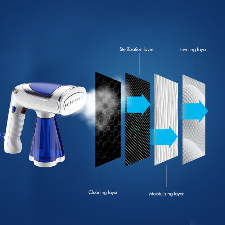 1600W  Handheld Folding Iron Mini Steam Iron, Color: White Single Gear(EU Plug) - Garment Steamer by PMc TechLife | Online Shopping South Africa | PMc TechLife | Buy Now Pay Later Mobicred