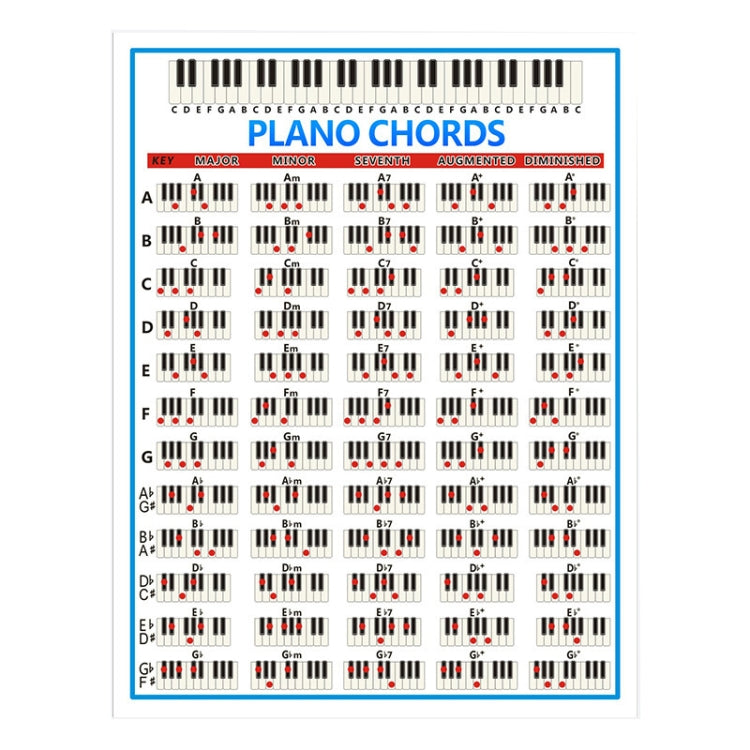 Staff Piano Chord Practice Picture Coated Paper 88 Keys Beginner Piano Fingering Chart, Size: Large - Keyboard Instruments by PMC Jewellery | Online Shopping South Africa | PMC Jewellery