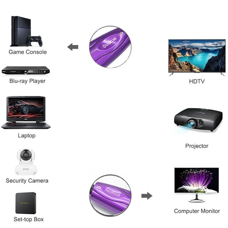 HDMI 2.1 8K 60HZ HD Active Optical Cable Computer Screen Conversion Line, Cable Length: 80m - Cable by PMC Jewellery | Online Shopping South Africa | PMC Jewellery | Buy Now Pay Later Mobicred