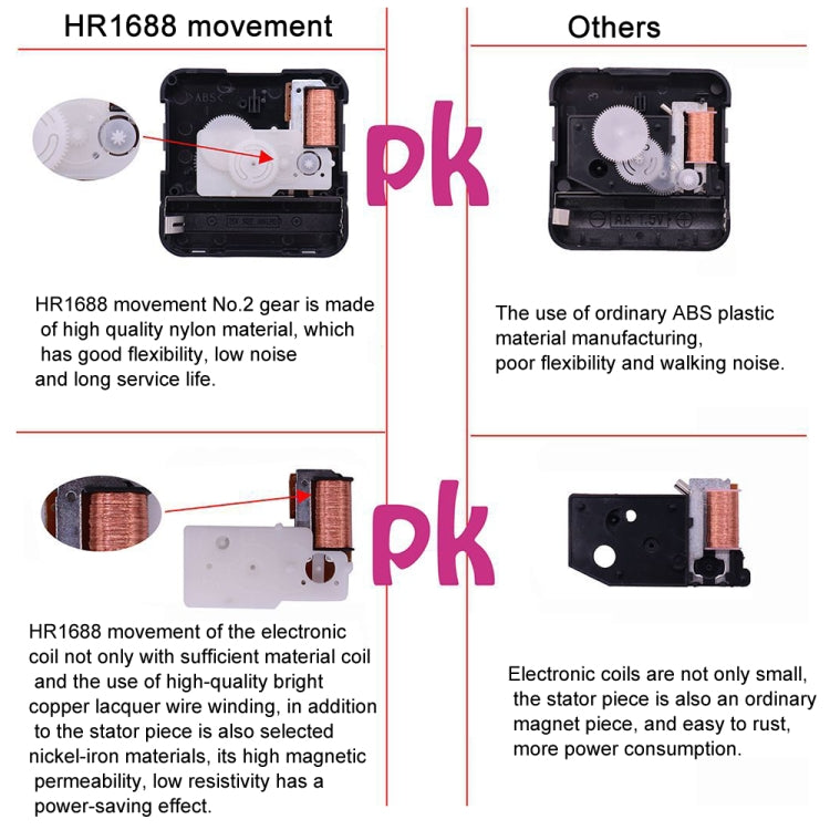 2 PCS HR1688 Quartz Clock Mechanism Movement,Spec: 20mm/ 11.7mm - DIY Clocks by PMC TechLife | Online Shopping South Africa | PMC TechLife | Buy Now Pay Later Mobicred