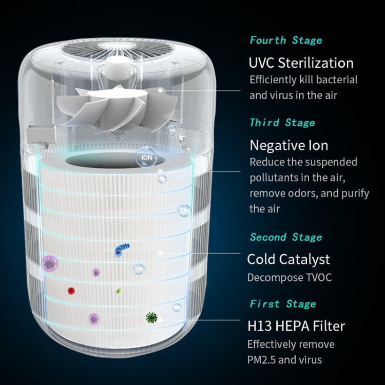 KJ290 Home Negative Ion Air Purifier(Minimalist US Plug) - free shipping - PMC TechLife - Order now!