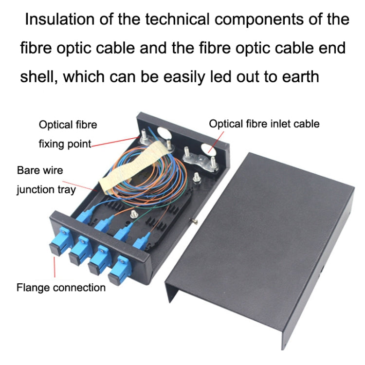 4 Ports Desktop Optical Fiber Terminal Box Founded Wall With SC Tailed Fiber Flange - Fiber Receiver by PMC TechLife | Online Shopping South Africa | PMC TechLife | Buy Now Pay Later Mobicred