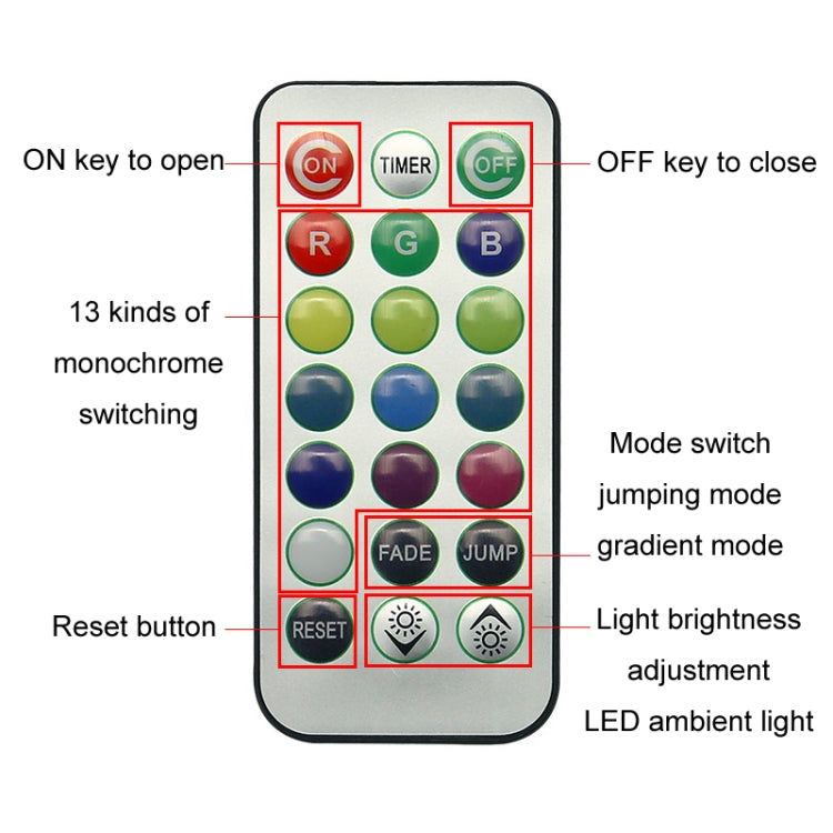 Car Modification Wireless Colorful Remote Control Atmosphere Light, Specification: 4 Lights +1 RC - Atmosphere lights by PMC Jewellery | Online Shopping South Africa | PMC Jewellery | Buy Now Pay Later Mobicred